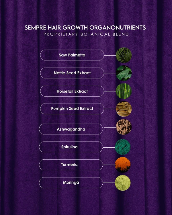 Sempre Hair Growth Organonutrients written over pictures of botanicals used in the formulation.
