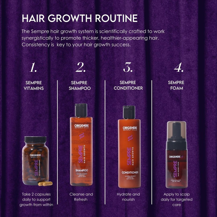 Sempre Hair Growth Routine written over images of sempre hair growth organonutrients, shampoo, conditioner and foam