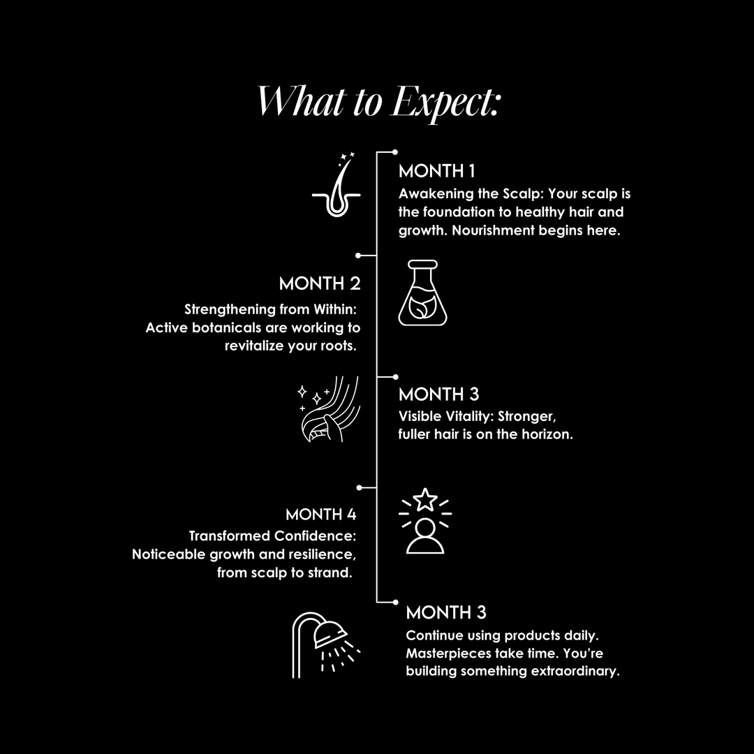 Timeline of what to expect with Sempre Hair Growth Products