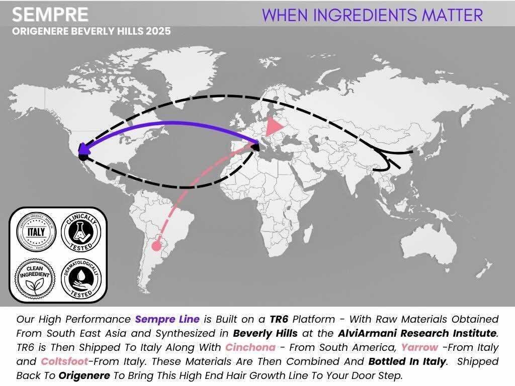 Sempre Luxury Ingredient Journey 