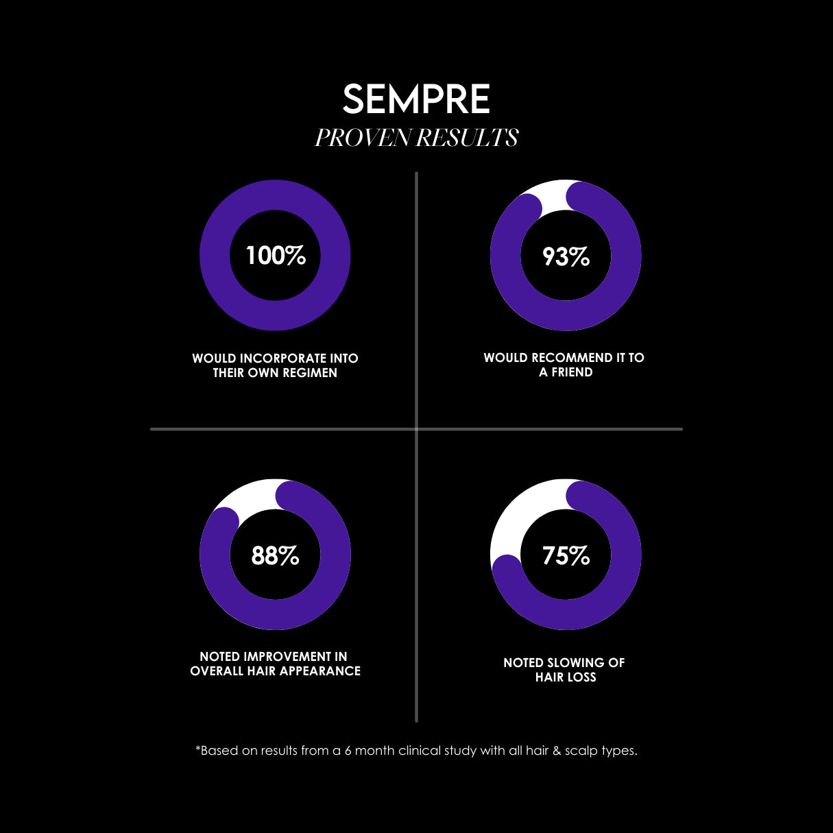 Sempre results collage